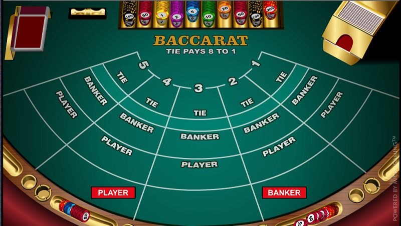 Khái niệm về game Baccarat